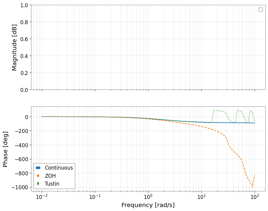 ../../../../_images/web_en_user_guide_tutorials_advanced_control_discretization_7_1.png