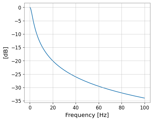 ../../../../_images/web_en_user_guide_tutorials_advanced_control_discretization_7_2.png