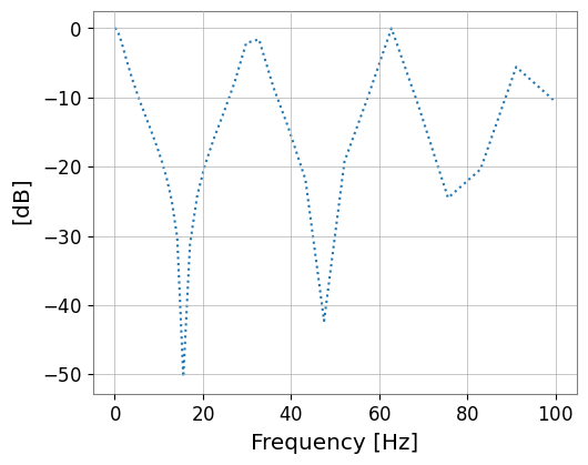 ../../../../_images/web_en_user_guide_tutorials_advanced_control_discretization_7_4.png