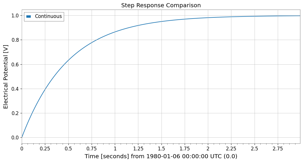 ../../../../_images/web_en_user_guide_tutorials_advanced_control_discretization_9_0.png