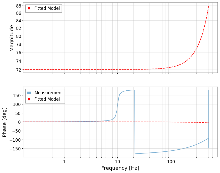 ../../../../_images/web_en_user_guide_tutorials_advanced_control_modeling_9_0.png