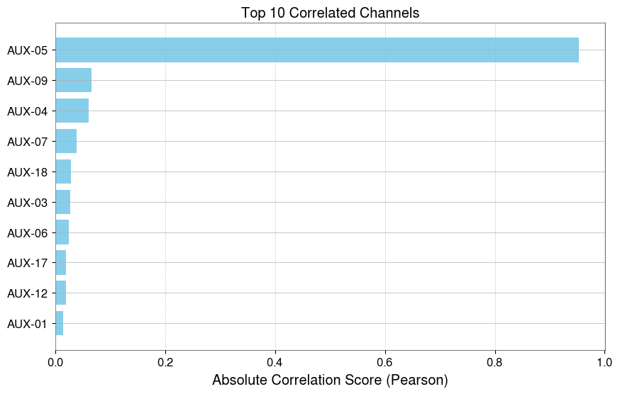 ../../../../_images/web_en_user_guide_tutorials_advanced_correlation_11_0.png