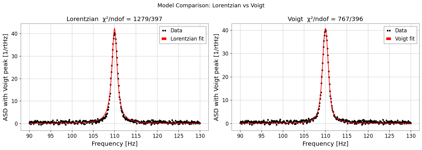 ../../../../_images/web_en_user_guide_tutorials_advanced_fitting_24_1.png