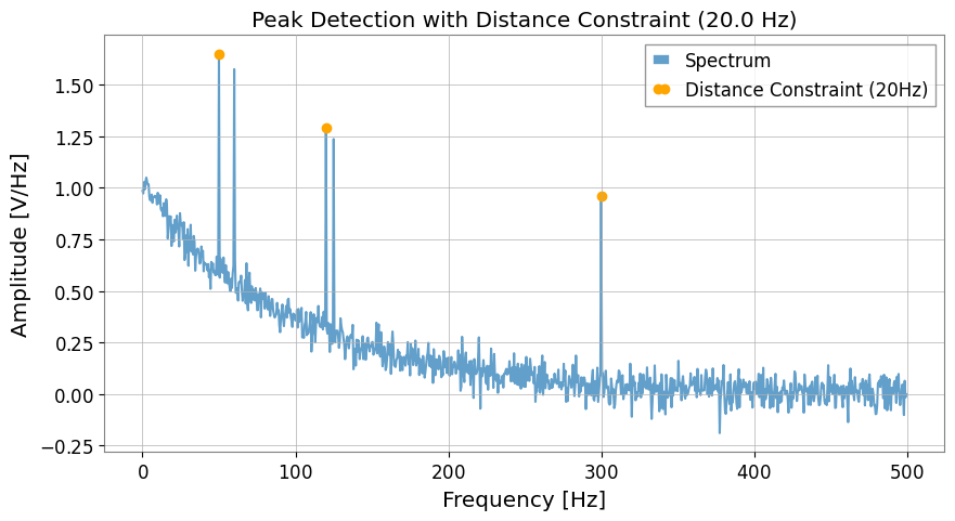 ../../../../_images/web_en_user_guide_tutorials_advanced_peak_detection_6_0.png