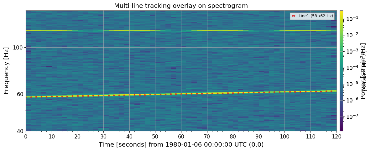 ../../../../_images/web_en_user_guide_tutorials_advanced_peak_tracking_12_0.png