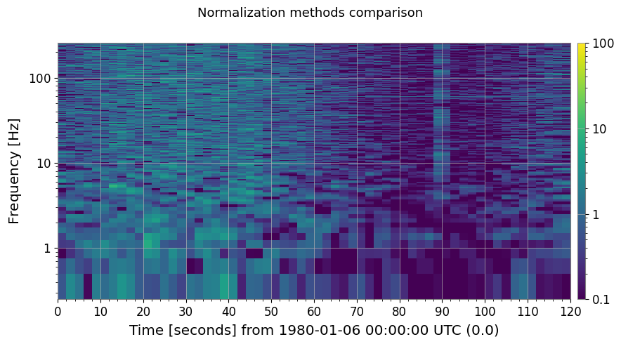 ../../../../_images/web_en_user_guide_tutorials_advanced_spectrogram_processing_10_3.png