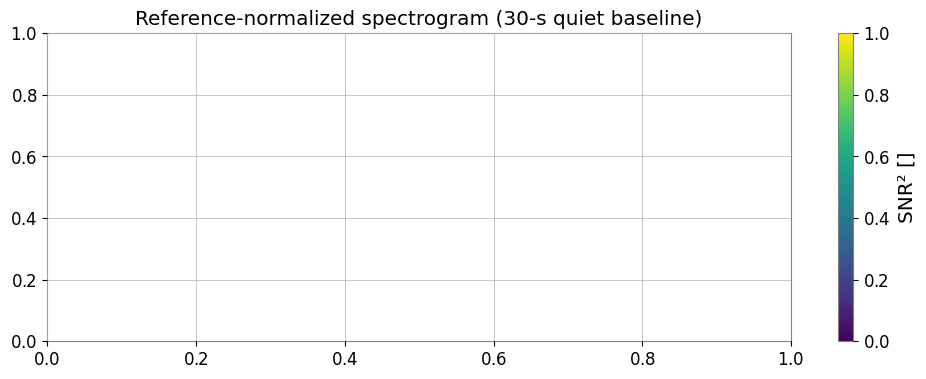 ../../../../_images/web_en_user_guide_tutorials_advanced_spectrogram_processing_12_0.png