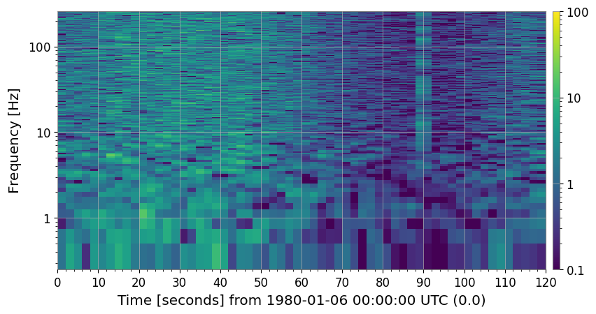 ../../../../_images/web_en_user_guide_tutorials_advanced_spectrogram_processing_14_2.png