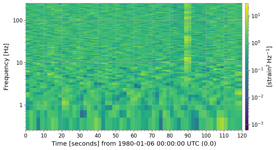 ../../../../_images/web_en_user_guide_tutorials_advanced_spectrogram_processing_16_2.png