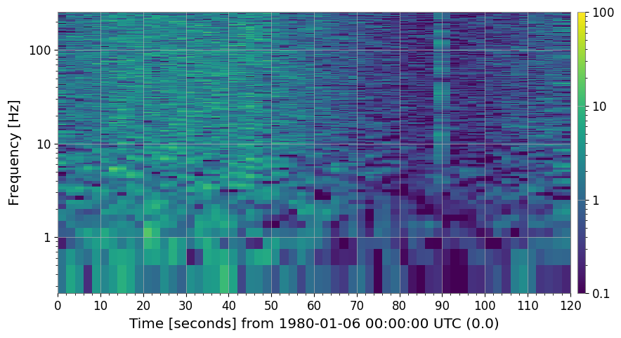 ../../../../_images/web_en_user_guide_tutorials_advanced_spectrogram_processing_18_3.png