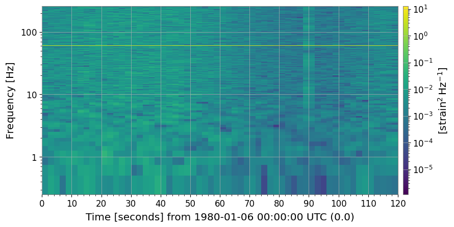 ../../../../_images/web_en_user_guide_tutorials_advanced_spectrogram_processing_20_1.png