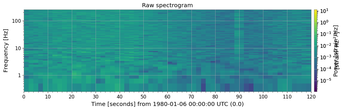 ../../../../_images/web_en_user_guide_tutorials_advanced_spectrogram_processing_6_0.png