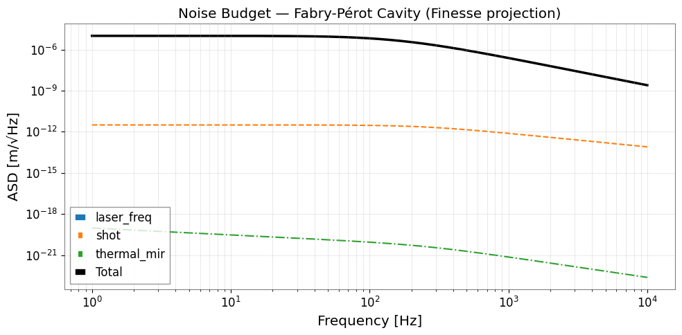 ../../../../_images/web_en_user_guide_tutorials_case_finesse_optics_9_0.png