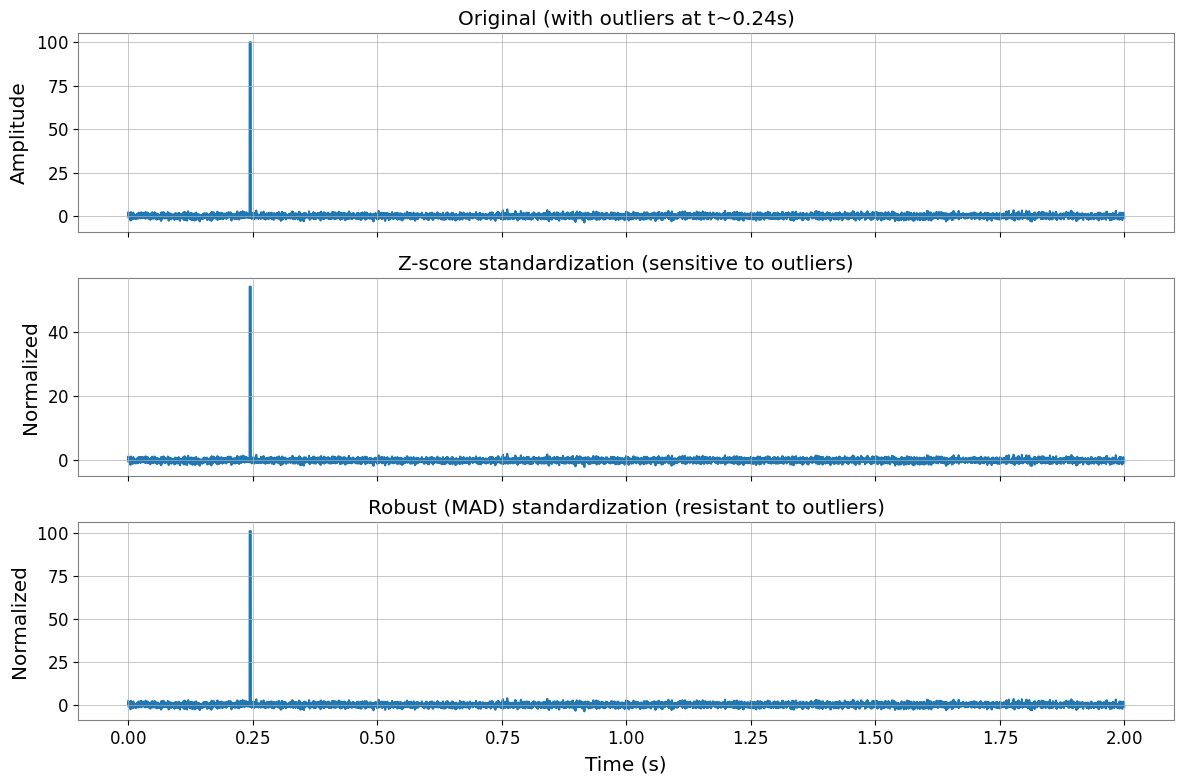 ../../../../_images/web_en_user_guide_tutorials_case_ml_preprocessing_20_0.png