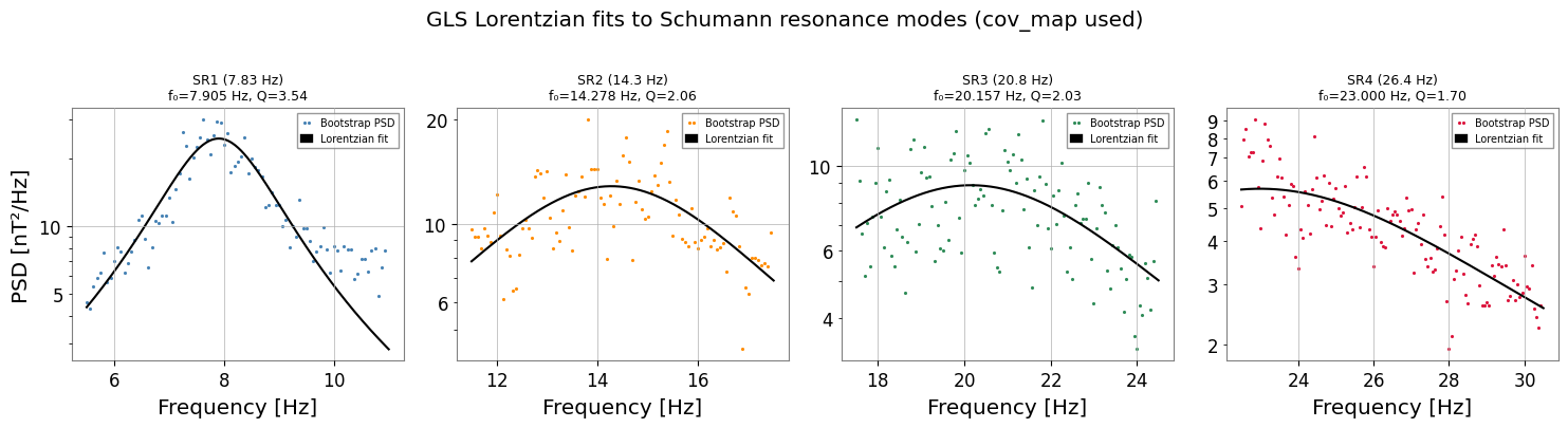 ../../../../_images/web_en_user_guide_tutorials_case_schumann_resonance_12_0.png