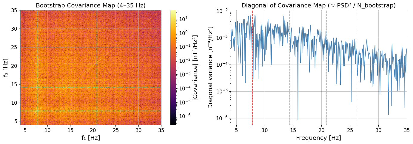 ../../../../_images/web_en_user_guide_tutorials_case_schumann_resonance_14_0.png