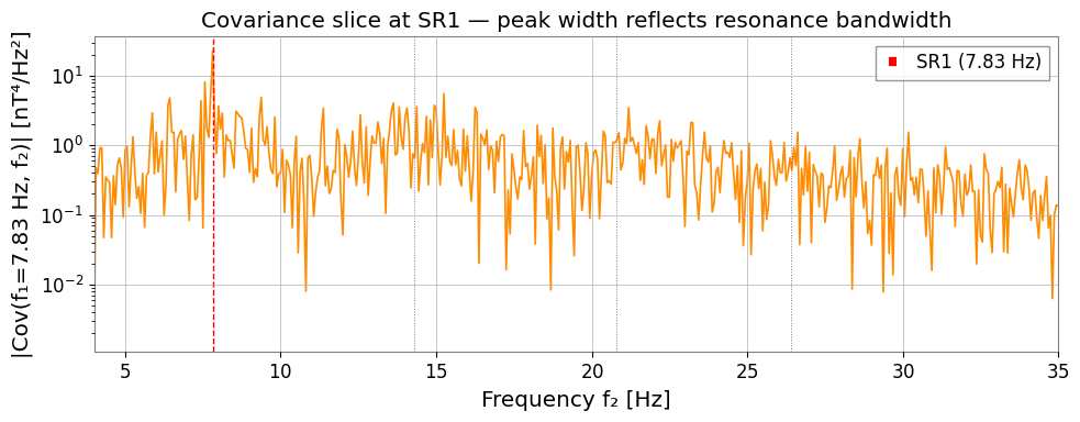../../../../_images/web_en_user_guide_tutorials_case_schumann_resonance_15_0.png