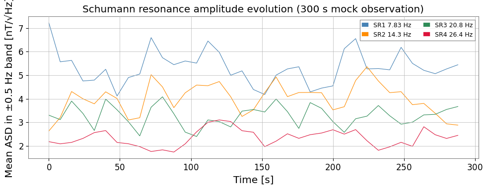 ../../../../_images/web_en_user_guide_tutorials_case_schumann_resonance_17_0.png