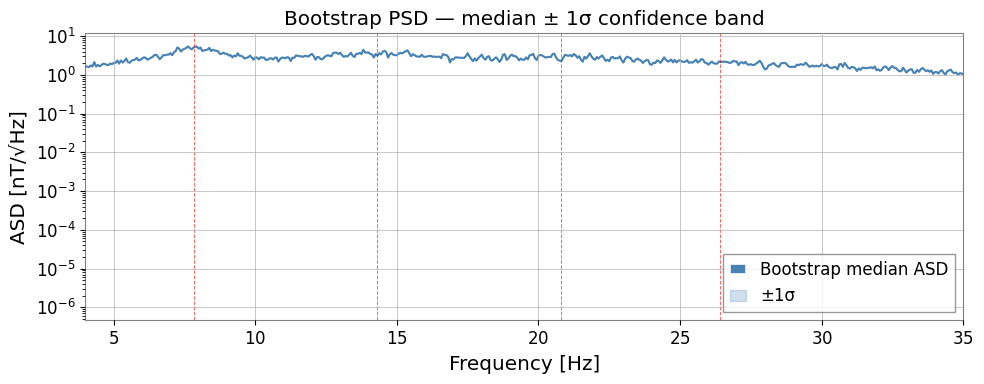 ../../../../_images/web_en_user_guide_tutorials_case_schumann_resonance_9_0.png