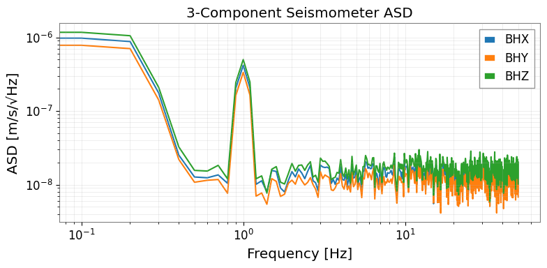 ../../../../_images/web_en_user_guide_tutorials_case_seismic_obspy_15_0.png