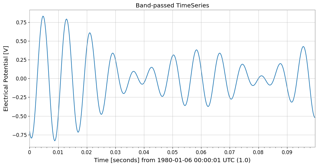 ../../../../_images/web_en_user_guide_tutorials_case_signal_extraction_7_0.png