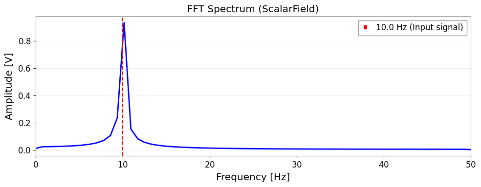 ../../../../_images/web_en_user_guide_tutorials_field_scalar_intro_14_0.png
