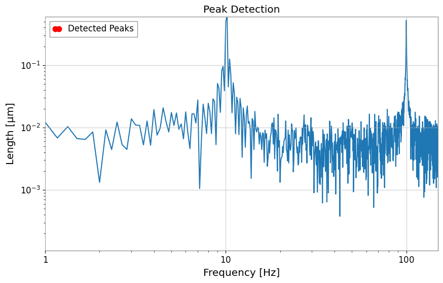 ../../../../_images/web_en_user_guide_tutorials_intro_frequencyseries_12_0.png
