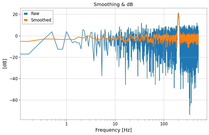 ../../../../_images/web_en_user_guide_tutorials_intro_frequencyseries_22_0.png