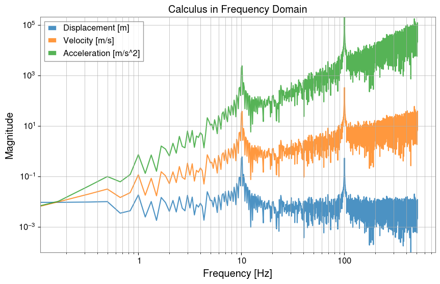 ../../../../_images/web_en_user_guide_tutorials_intro_frequencyseries_7_0.png