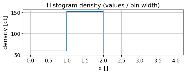../../../../_images/web_en_user_guide_tutorials_intro_histogram_8_0.png