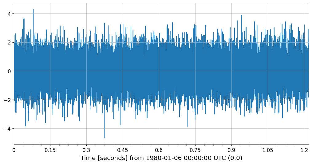 ../../../../_images/web_en_user_guide_tutorials_intro_plotting_15_1.png