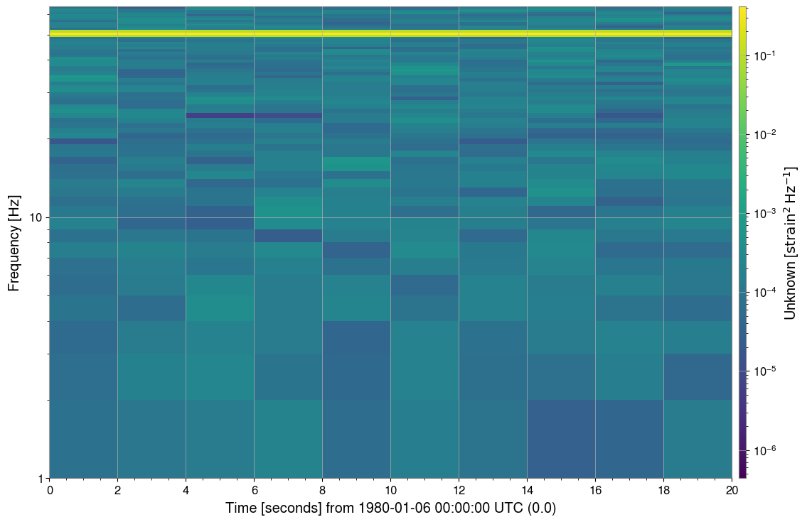 ../../../../_images/web_en_user_guide_tutorials_intro_spectrogram_13_0.png