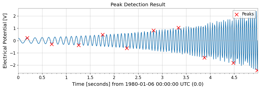 ../../../../_images/web_en_user_guide_tutorials_intro_timeseries_23_1.png