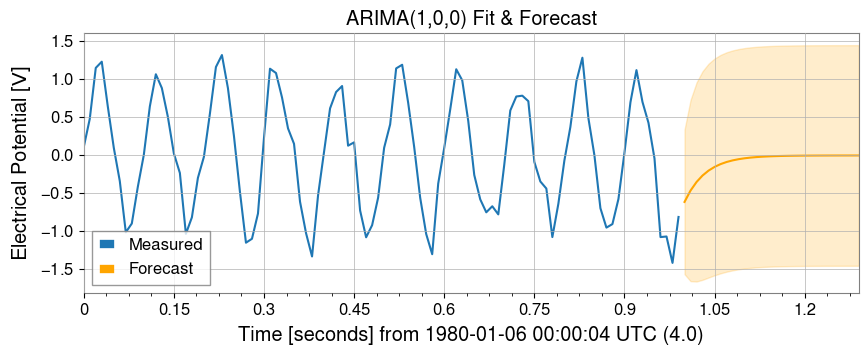 ../../../../_images/web_en_user_guide_tutorials_intro_timeseries_24_0.png