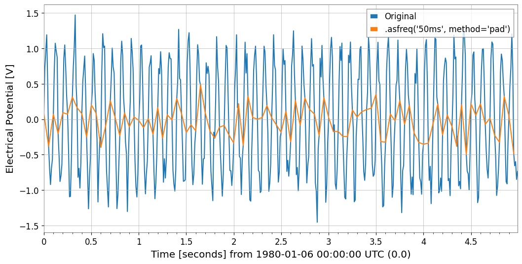 ../../../../_images/web_en_user_guide_tutorials_intro_timeseries_29_1.png
