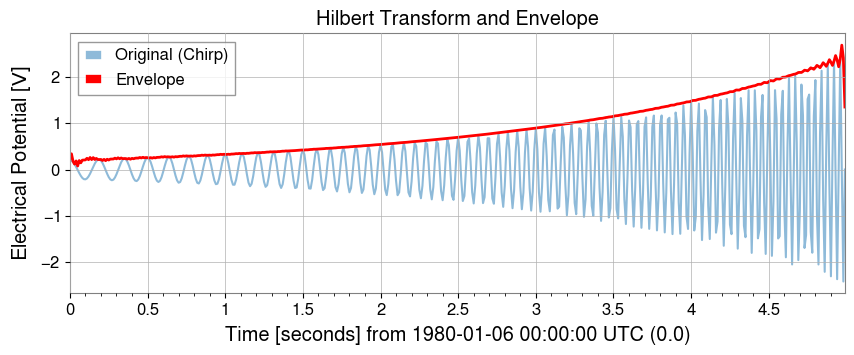 ../../../../_images/web_en_user_guide_tutorials_intro_timeseries_5_0.png