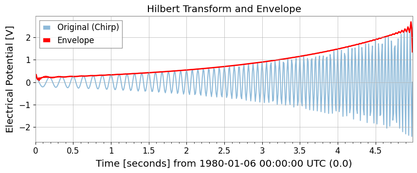 ../../../../_images/web_en_user_guide_tutorials_intro_timeseries_6_0.png