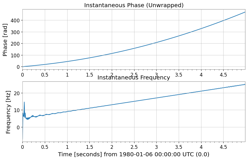 ../../../../_images/web_en_user_guide_tutorials_intro_timeseries_8_0.png