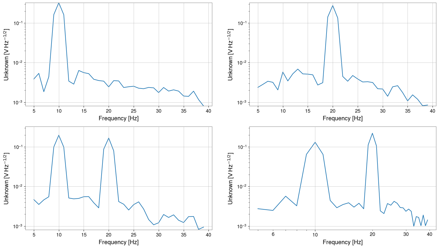 ../../../../_images/web_en_user_guide_tutorials_matrix_frequencyseries_11_1.png
