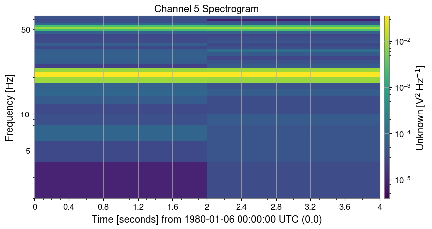 ../../../../_images/web_en_user_guide_tutorials_matrix_spectrogram_13_1.png