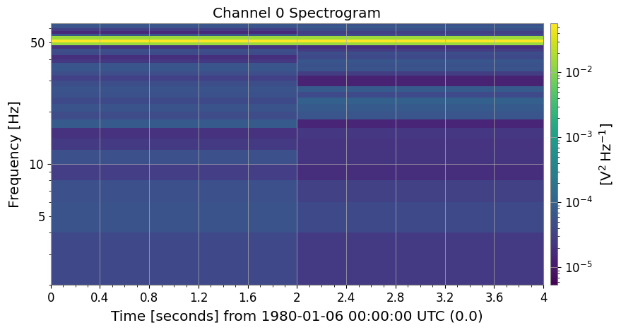 ../../../../_images/web_en_user_guide_tutorials_matrix_spectrogram_14_0.png