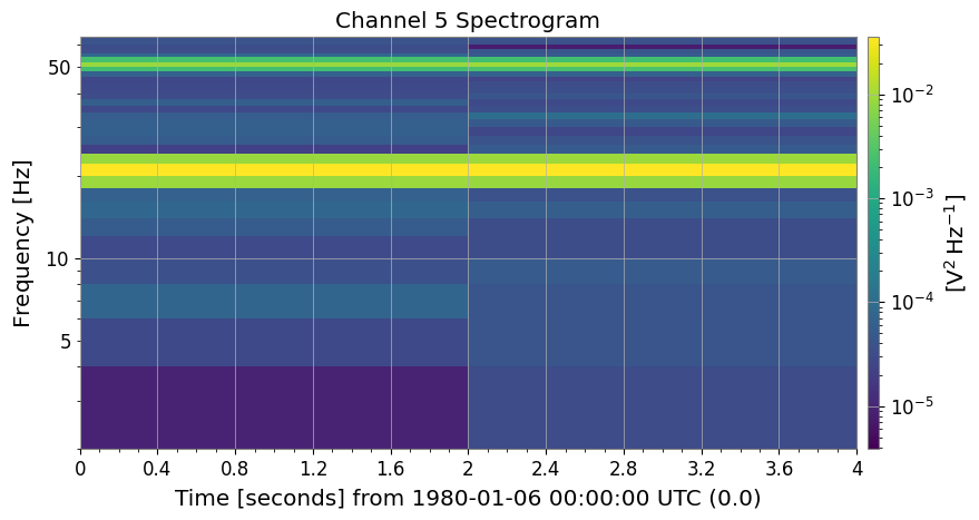 ../../../../_images/web_en_user_guide_tutorials_matrix_spectrogram_14_1.png