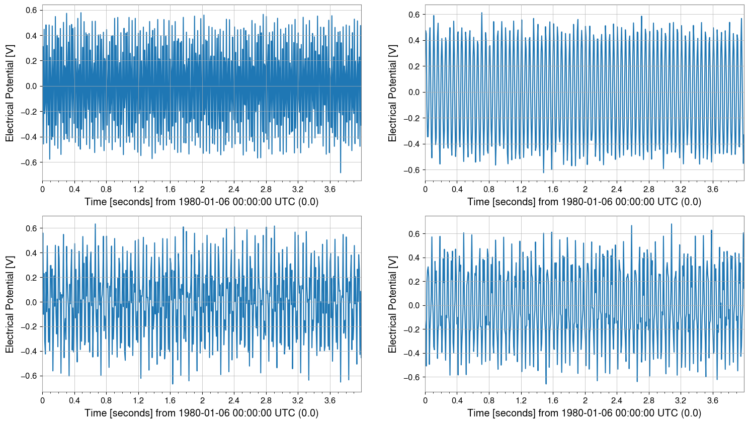 ../../../../_images/web_en_user_guide_tutorials_matrix_spectrogram_3_1.png