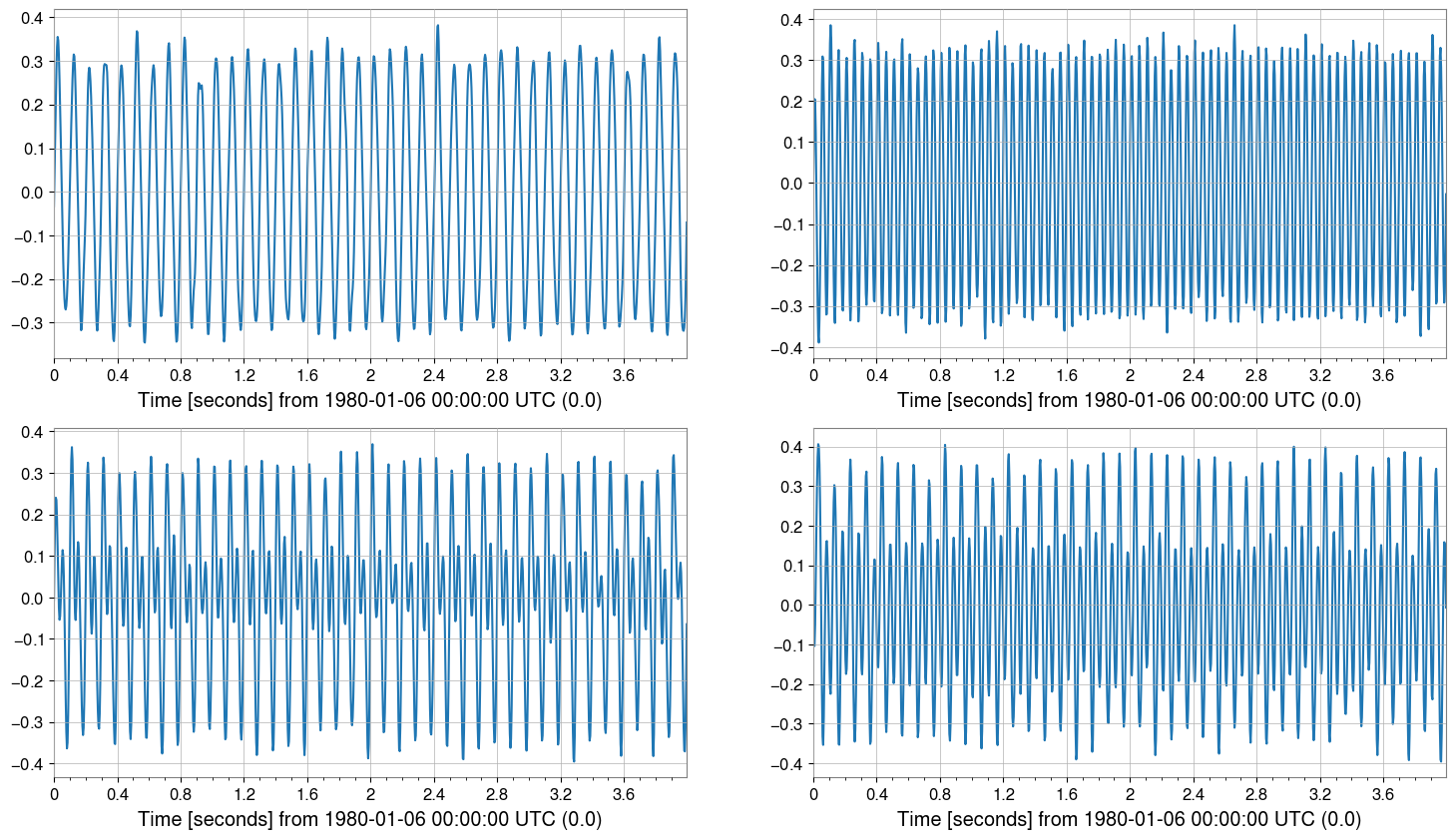 ../../../../_images/web_en_user_guide_tutorials_matrix_timeseries_11_1.png