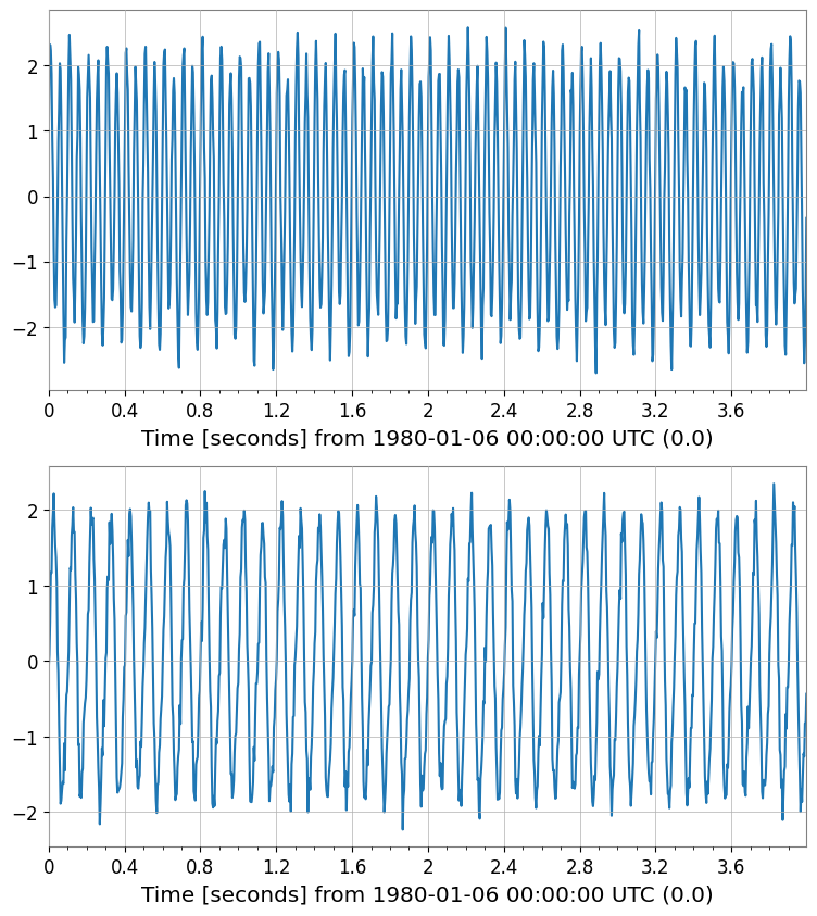 ../../../../_images/web_en_user_guide_tutorials_matrix_timeseries_18_1.png