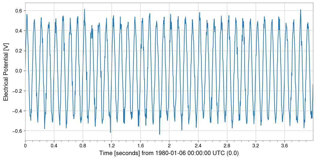 ../../../../_images/web_en_user_guide_tutorials_matrix_timeseries_7_1.png