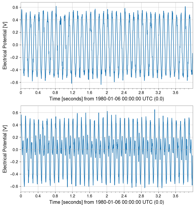../../../../_images/web_en_user_guide_tutorials_matrix_timeseries_7_2.png