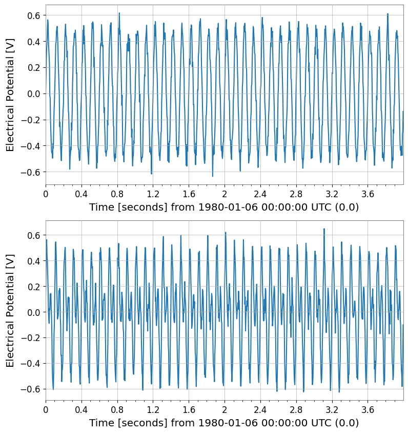 ../../../../_images/web_en_user_guide_tutorials_matrix_timeseries_8_2.png