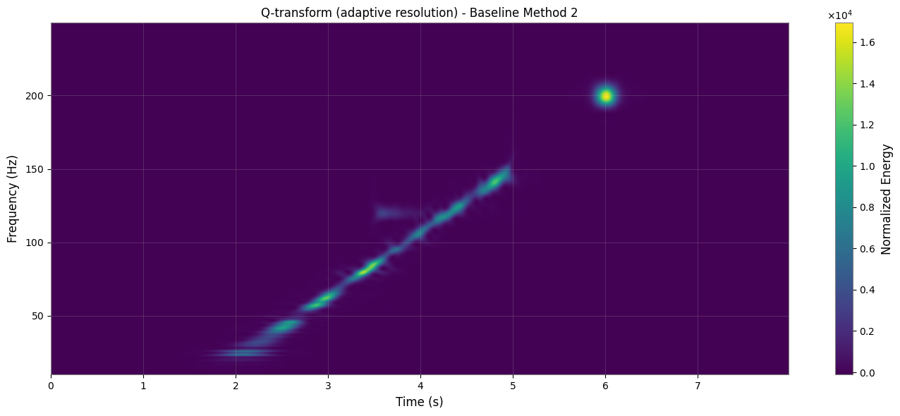 ../../../../_images/web_en_user_guide_tutorials_time_frequency_analysis_comparison_10_0.png