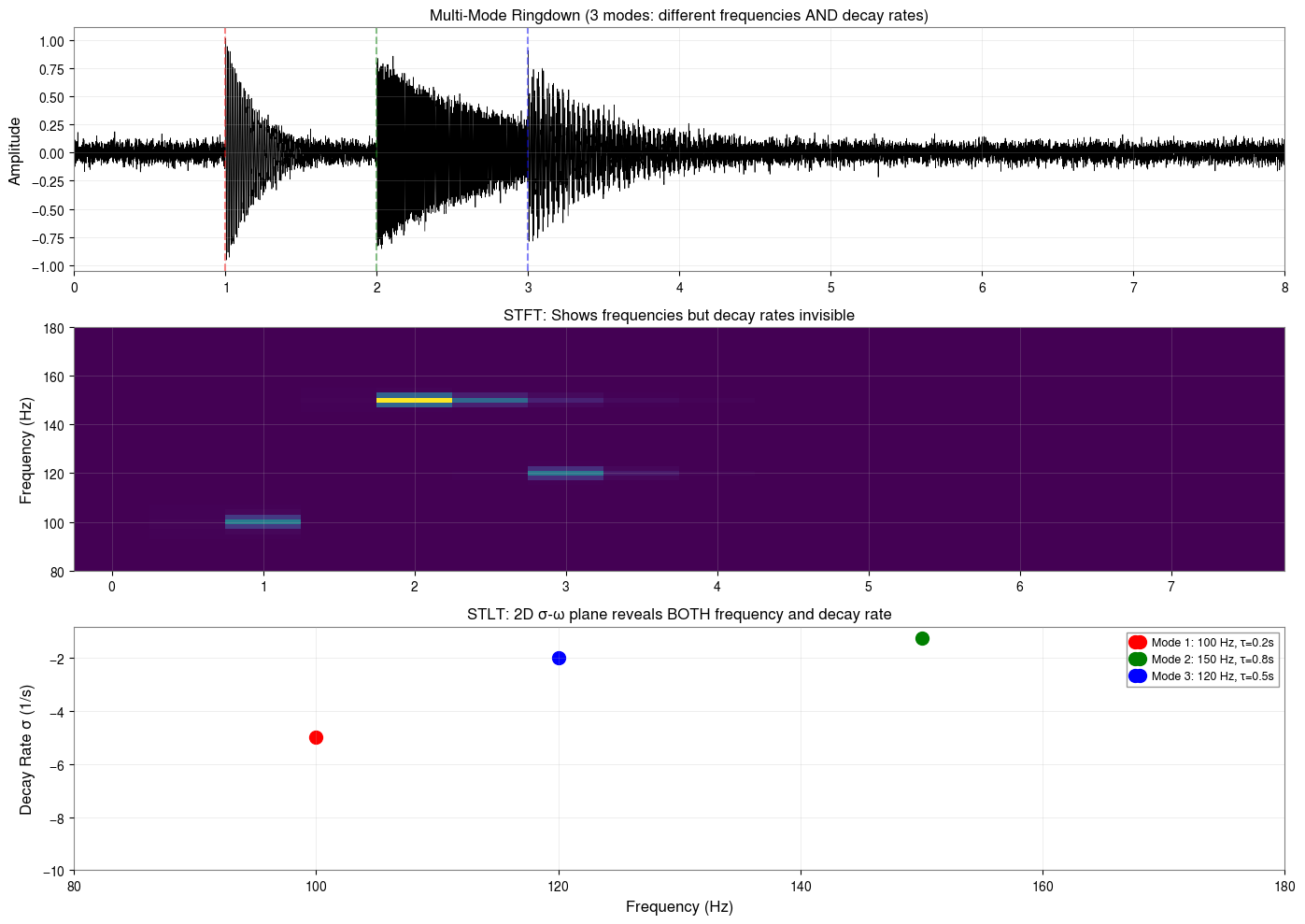 ../../../../_images/web_en_user_guide_tutorials_time_frequency_analysis_comparison_15_0.png